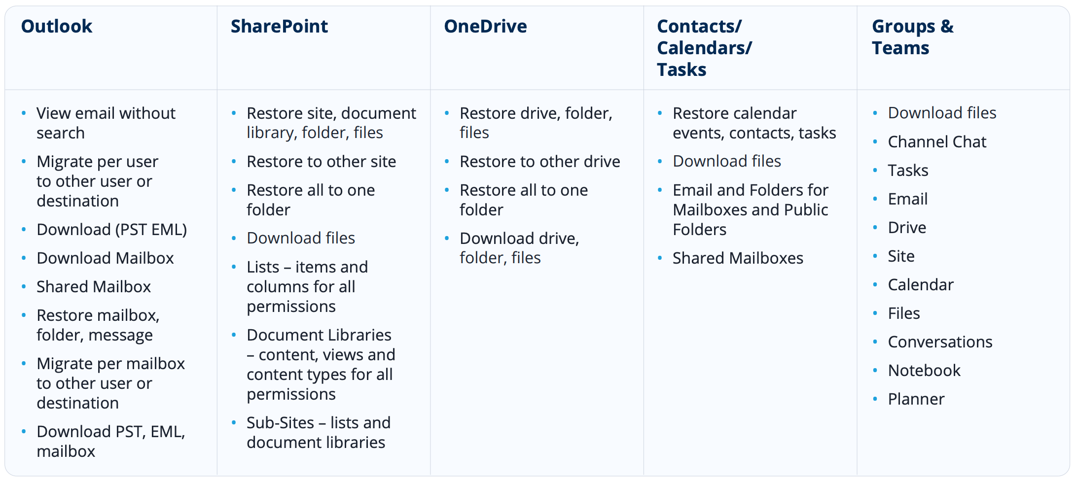 MS%20365%20backup